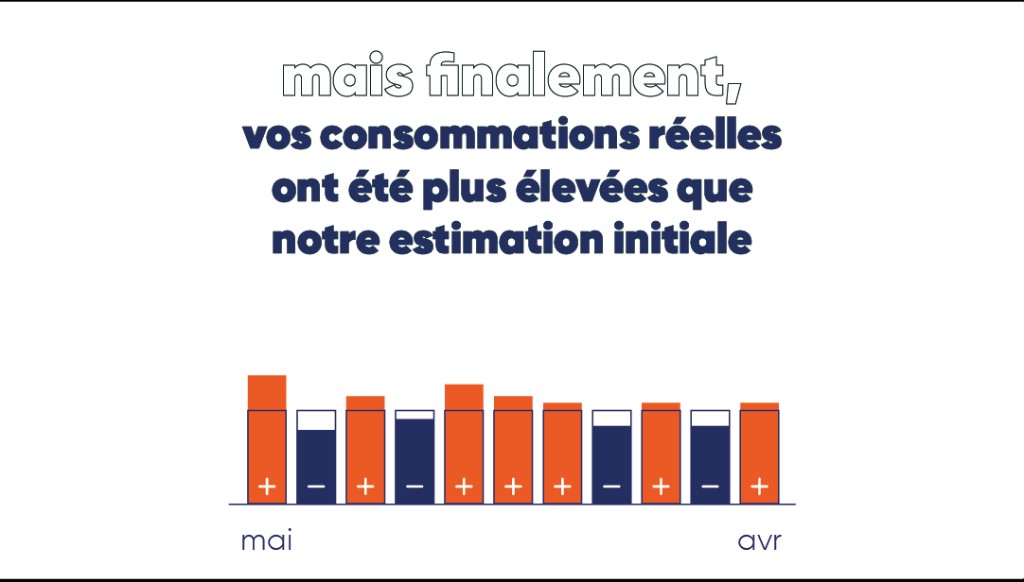 Vidéo énergie : régularisation de consommation EDF personnalisée