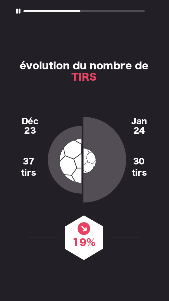 Vidéo sur-mesure : statistiques sportives personnalisées
